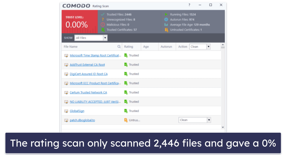 Comodo Security Features