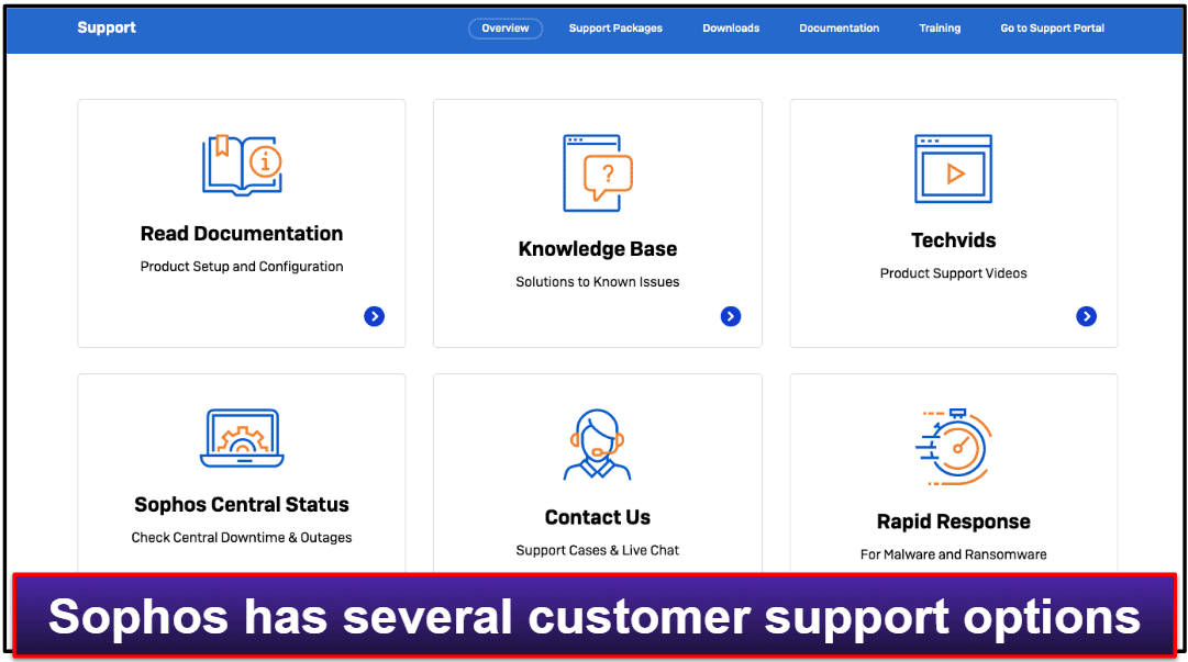 Sophos Customer Support