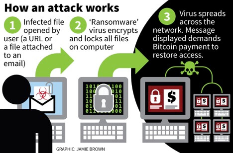 hoe antivirussoftware technieken voor virusdetectie biedt