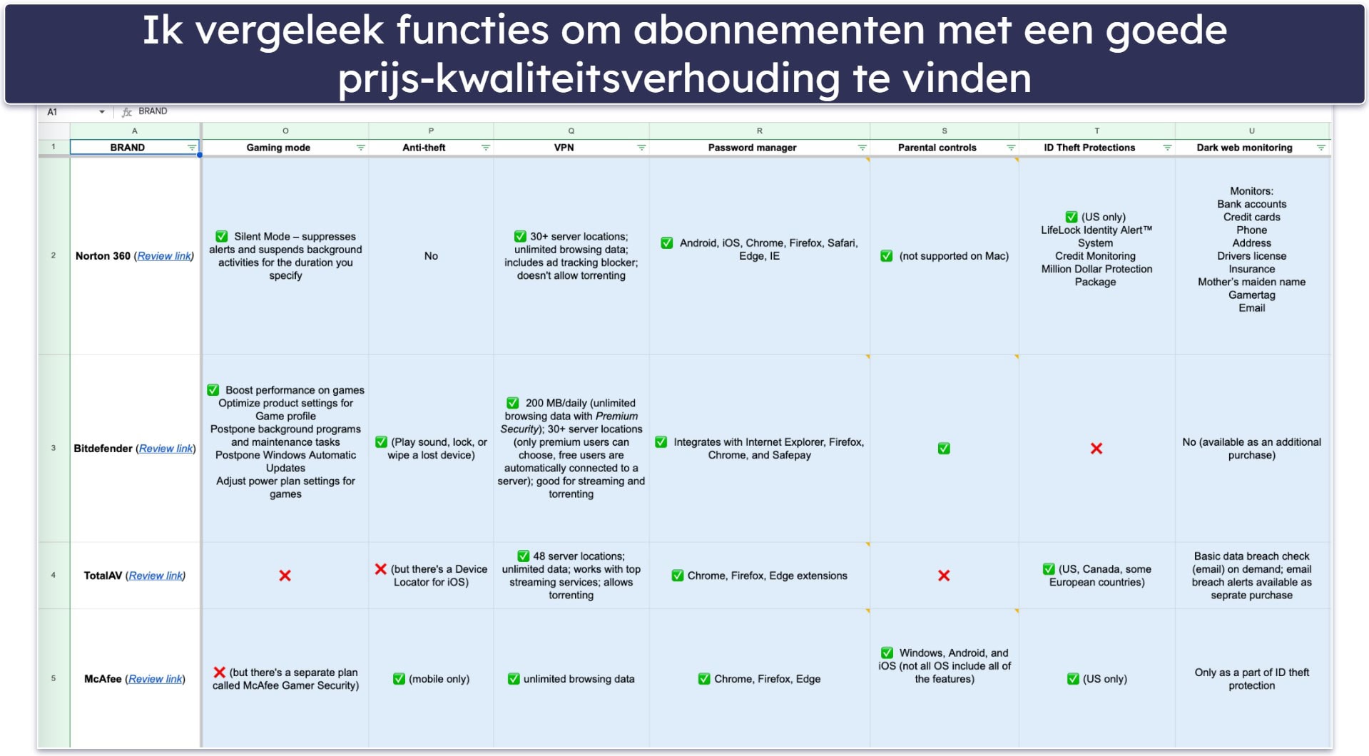 Testmethodologie: vergelijkings- en rangschikkingscriteria