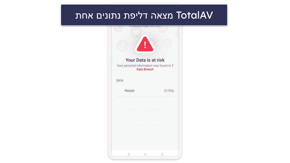 🥈2. TotalAV – קלה לשימוש וכוללת סריקה איכותית של דליפות נתונים