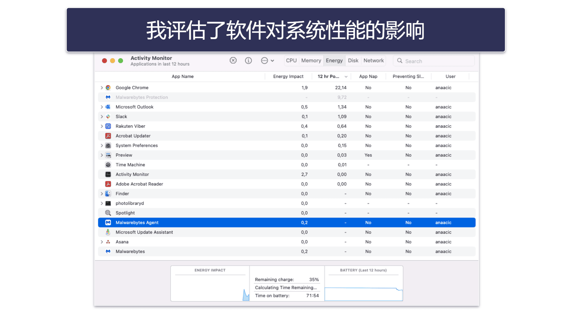 测试方法：Mac免费杀毒软件比较和排名标准