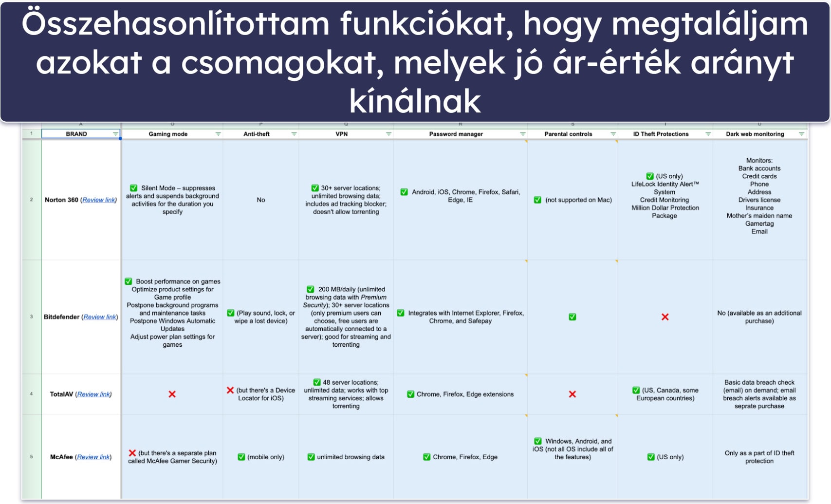 Tesztelési módszertan: összehasonlítás és rangsorolási szempontok