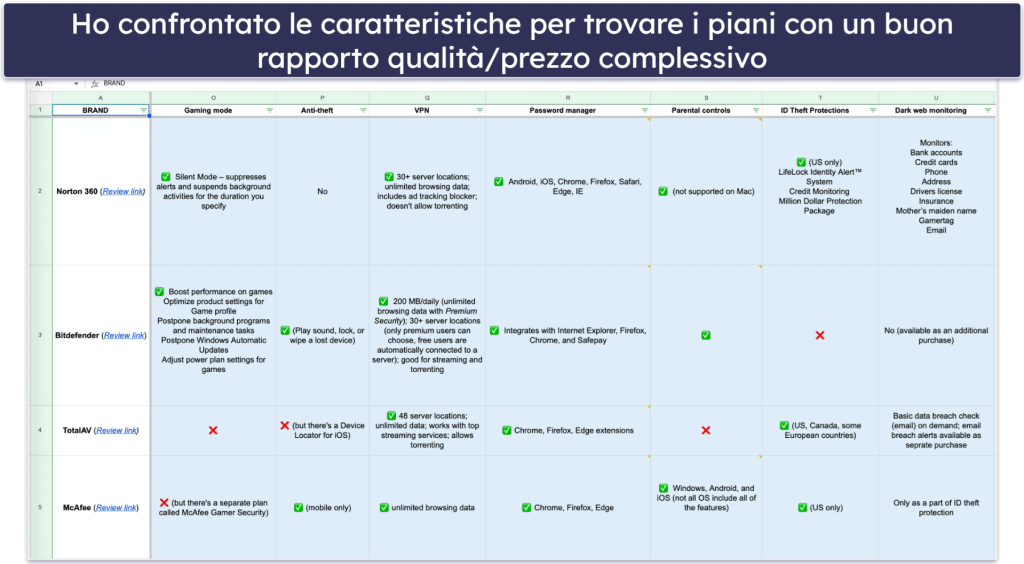Metodologia di test: confronto e criteri di classificazione