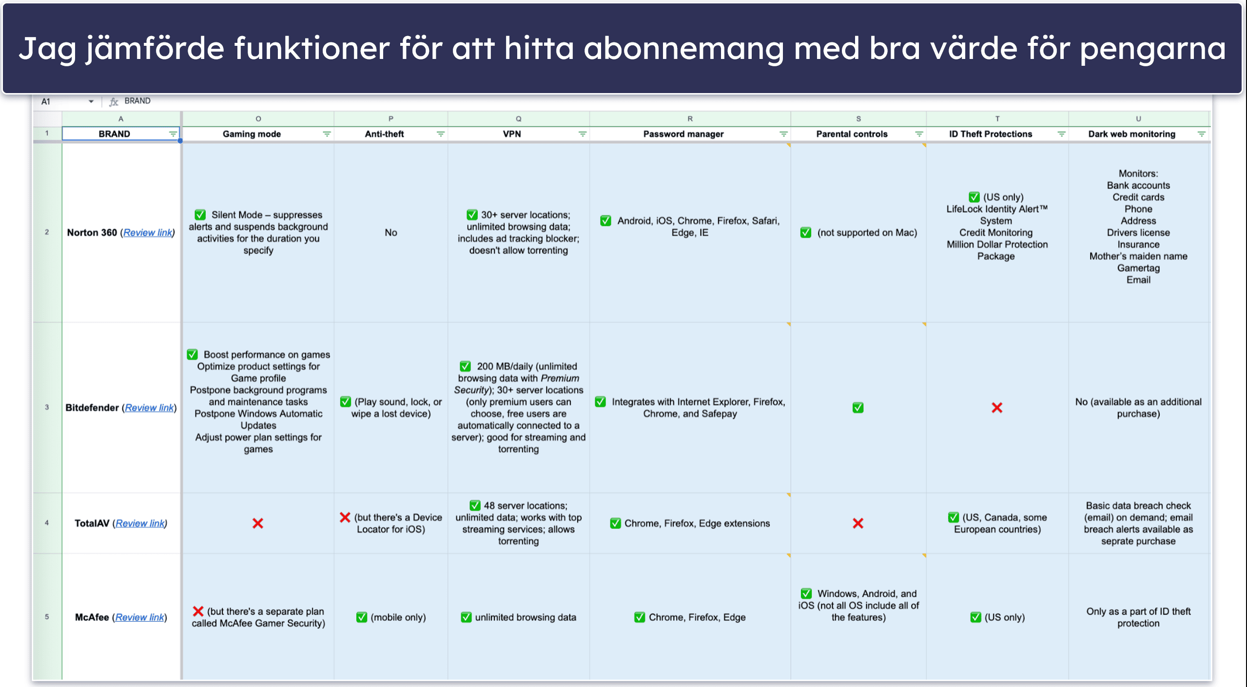 Testmetodik: Jämförelse och rankningskriterier