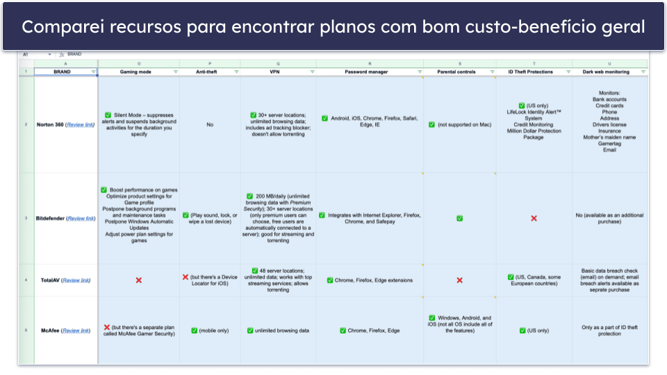 Metodologia de testes: critérios de comparação e classificação