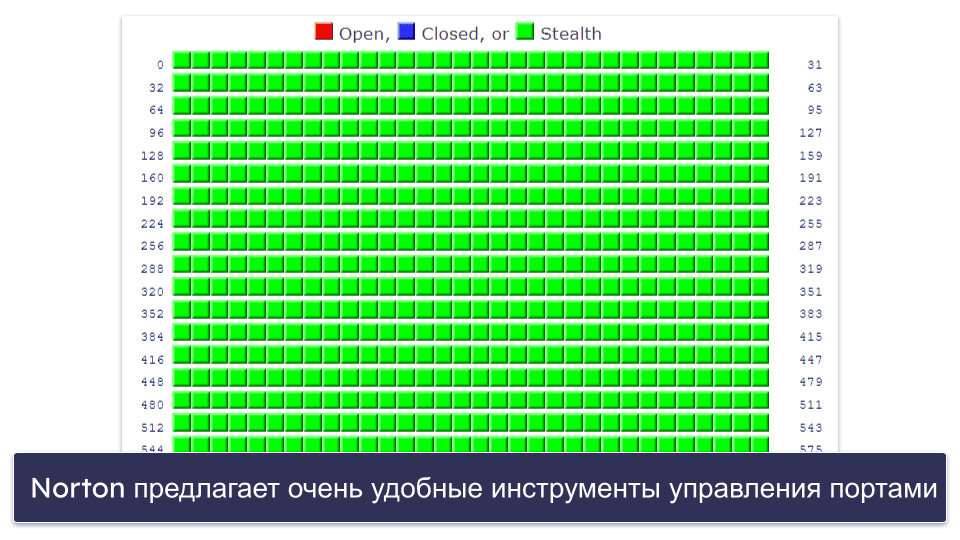 Какие есть хорошие брандмауэры?