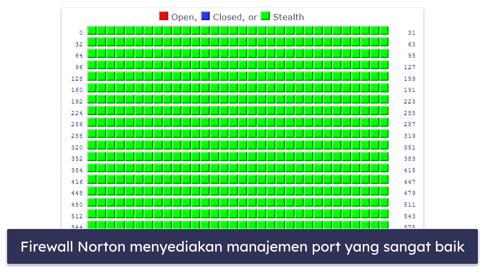 Apa Saja Rekomendasi Firewall yang Bagus?