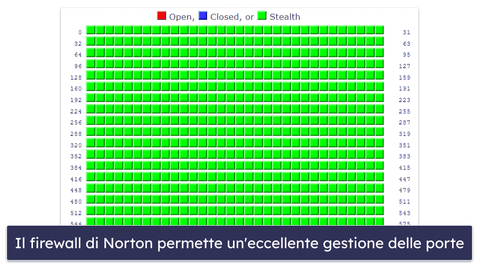 Quali sono alcuni consigli per scegliere un buon firewall?