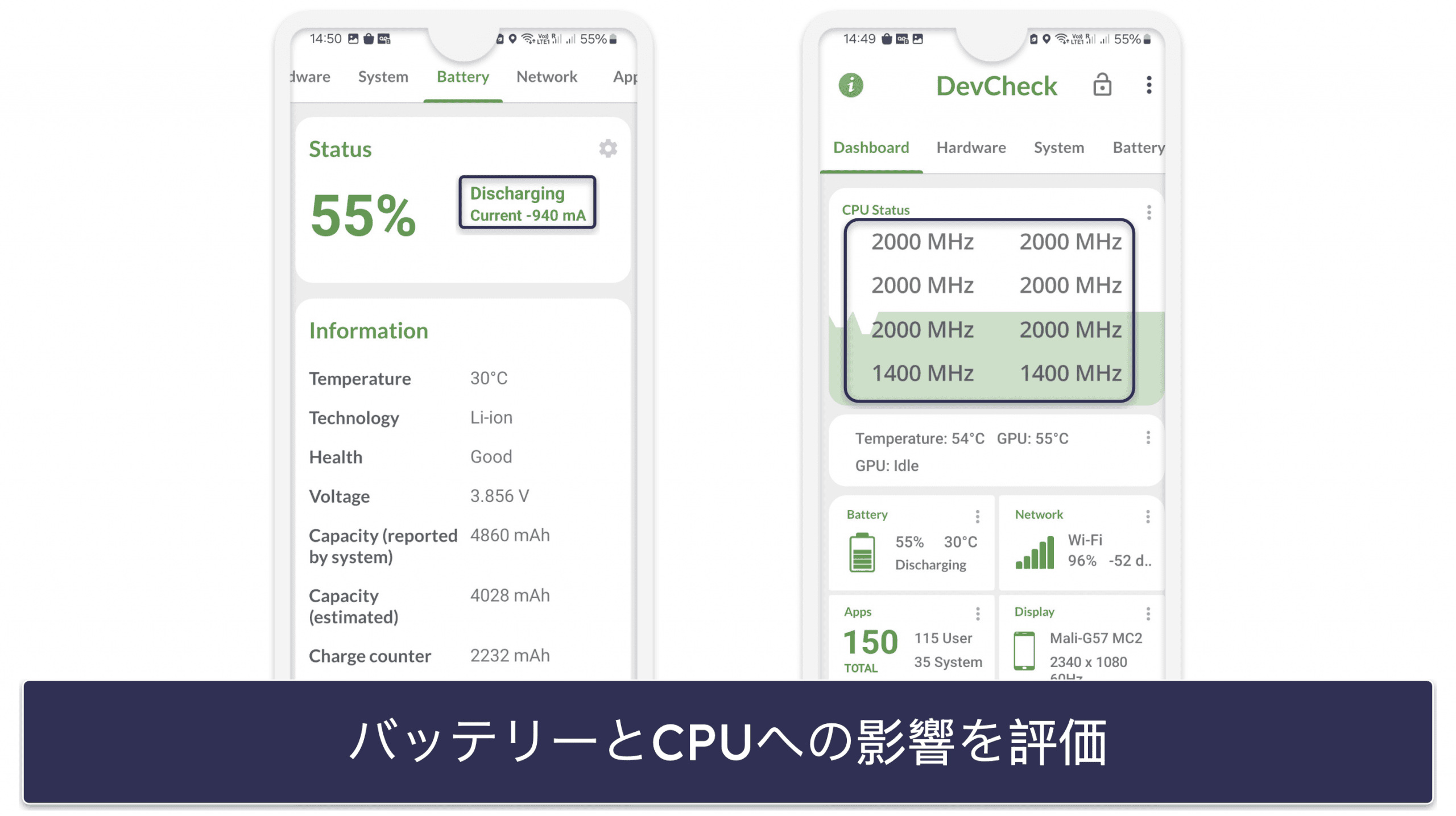 評価とランキングに使用した手法