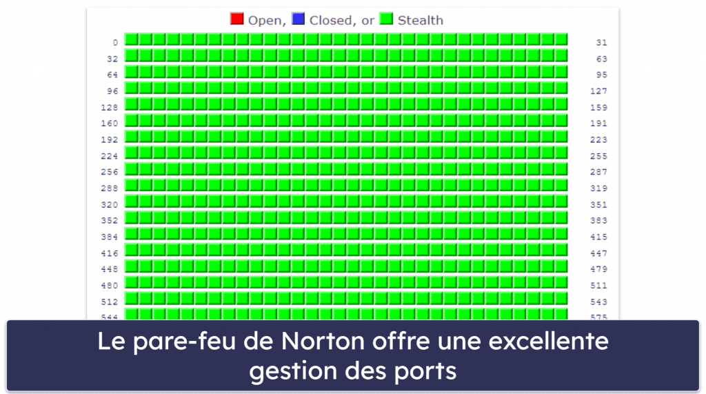 Quelles sont les bonnes recommandations en matière de pare-feu ?