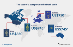 Даркнет: сколько стоит купить новую личность в 2026 году