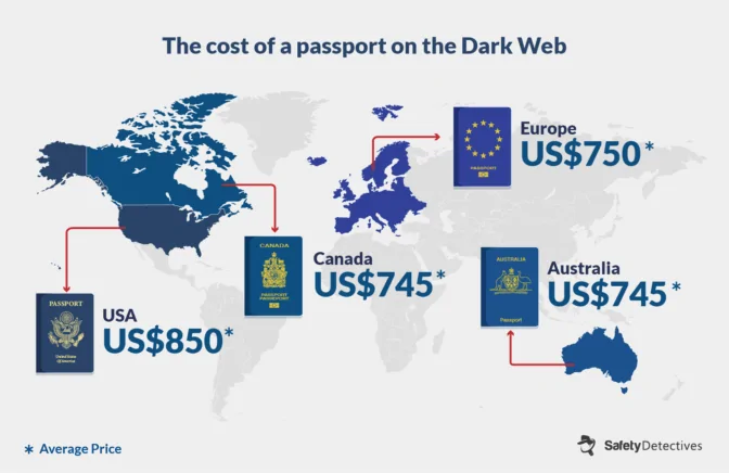 Dark Web: The Average Cost of Buying a New Identity in 2020