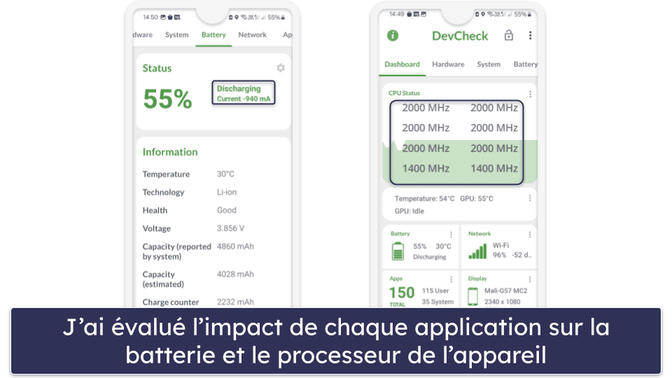 Méthodologie de test et avis