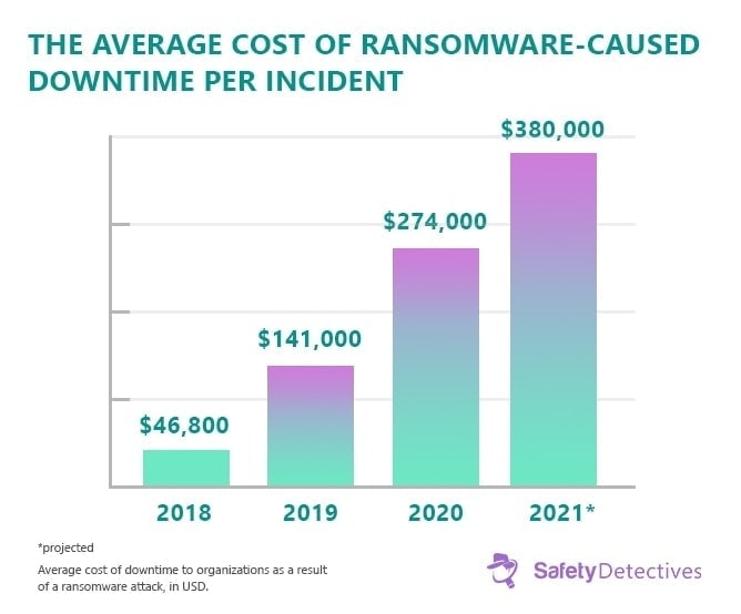 Ransomware Fakty, trendy i statystyki na rok 2023