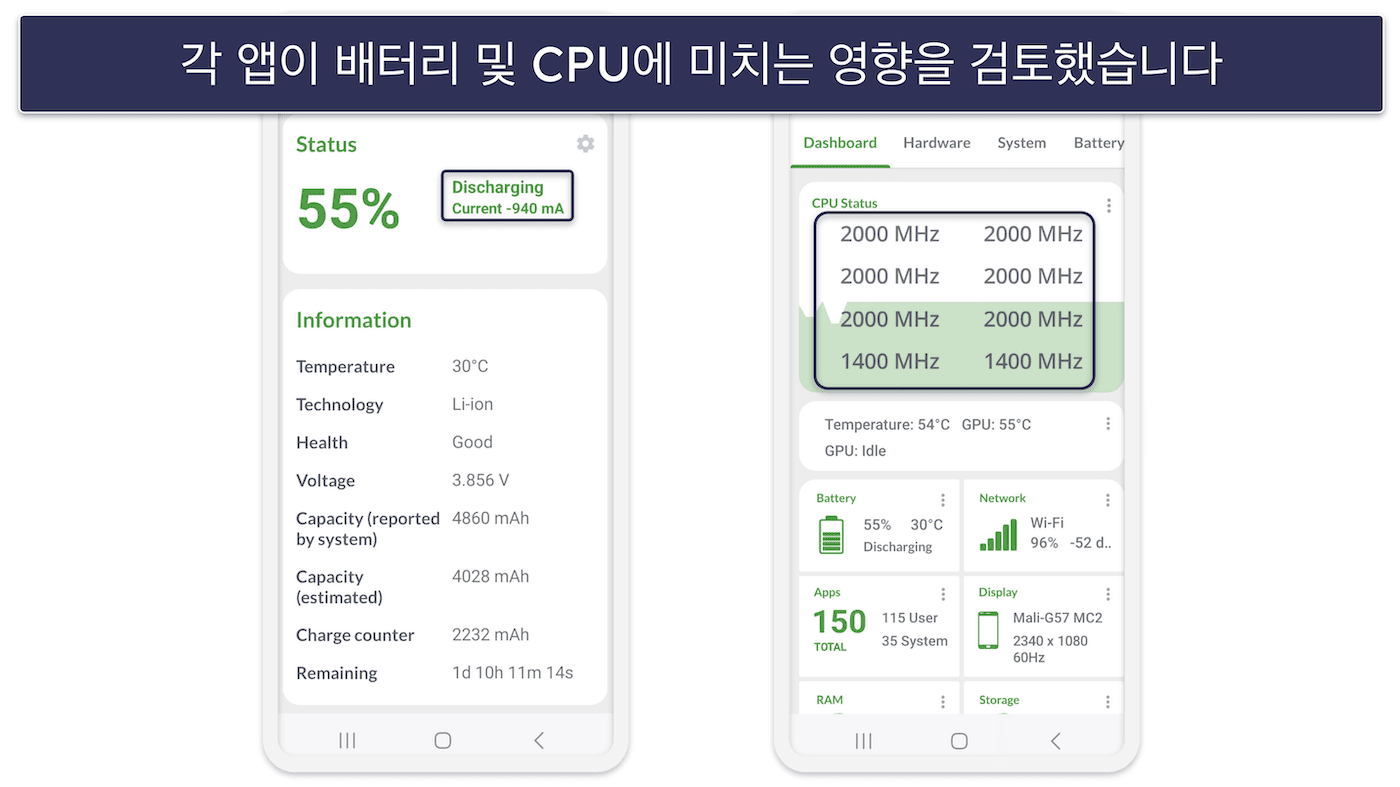 테스트 방법론: 비교 및 순위 기준