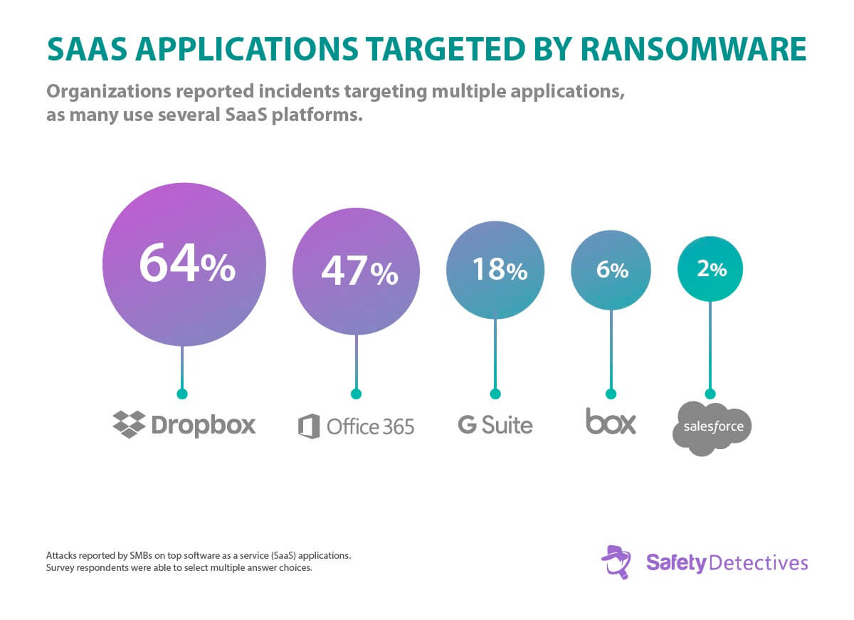 Fakta om ransomware, tendenser og statistik for 2022