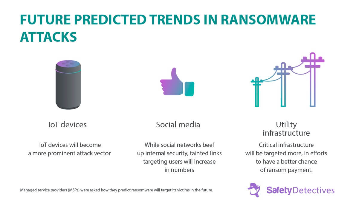 Ransomware Fakten, Trends &amp; Statistiken 2023