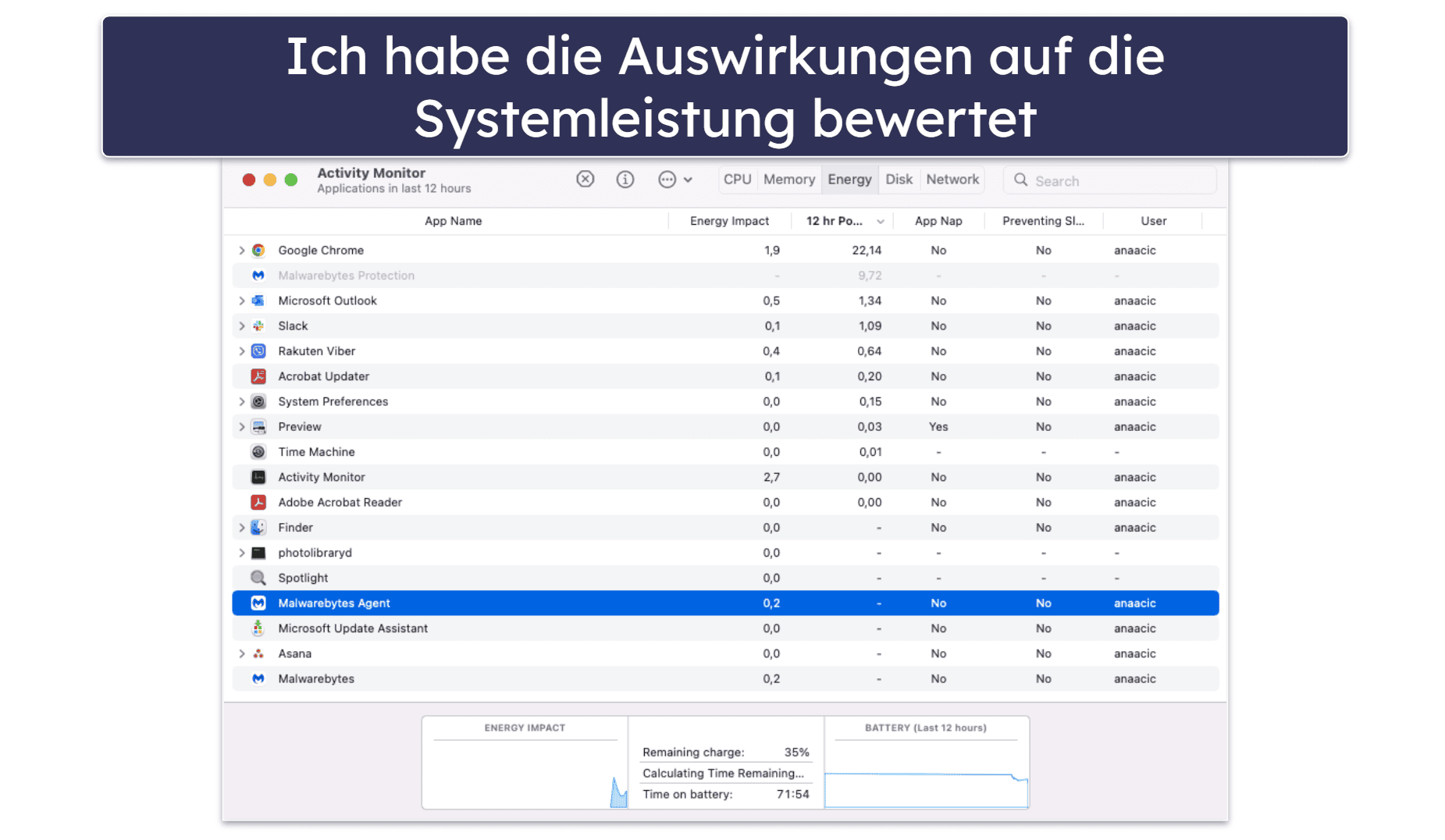 Testmethode: Vergleich und Kriterien für die Rangliste