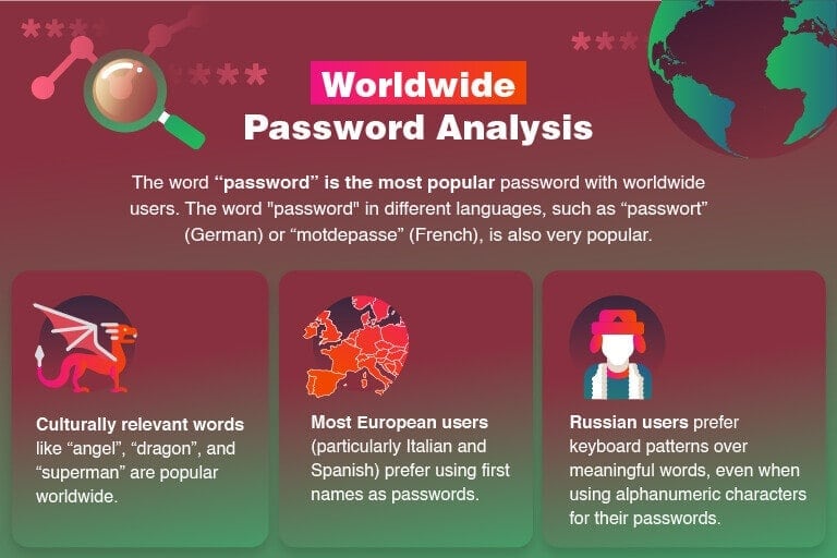 Analysis: The Most Used Word Patterns in Passwords