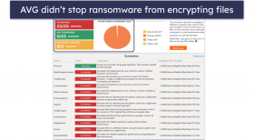 AVG Antivirus Review 2026: Should You Download It?