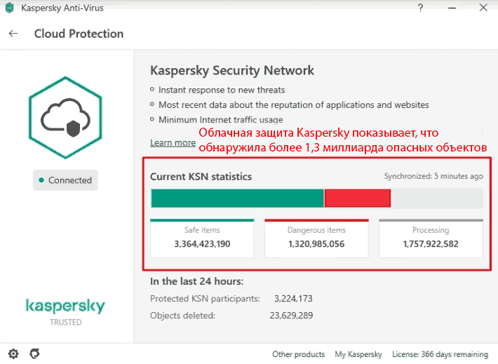 Функции безопасности Kaspersky Antivirus