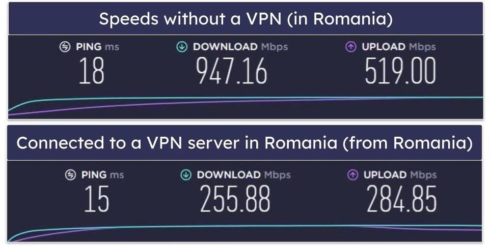 AirVPN Speed &amp; Performance — Fast Speeds on Local Servers (But Slowdowns on Distant Ones)