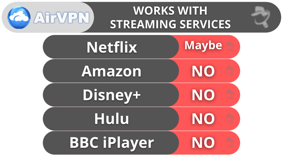 AirVPN Streaming &amp; Torrenting — Bad for Streaming but Good for Torrenting