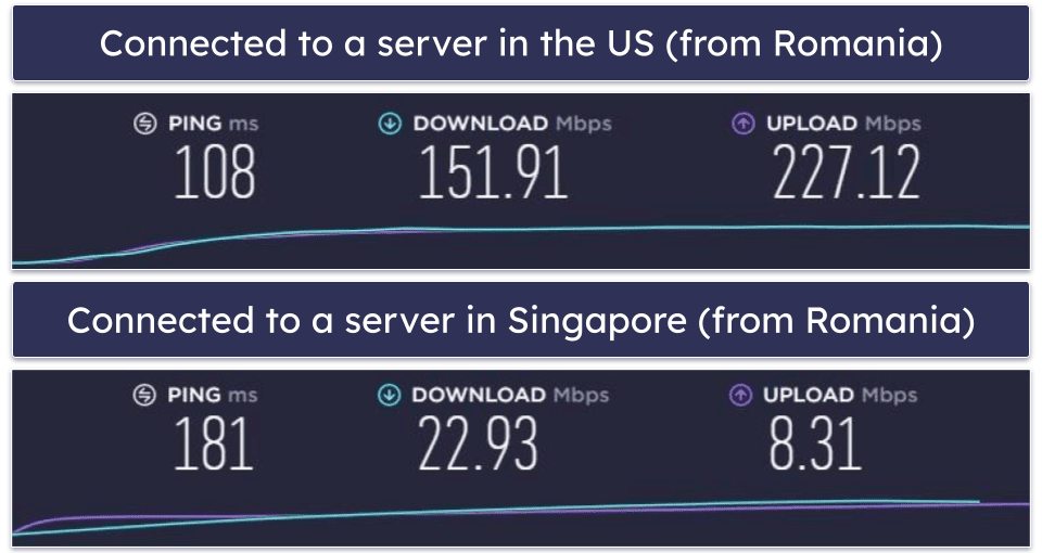 BolehVPN Speed &amp; Performance — Good Speeds on Nearby Servers