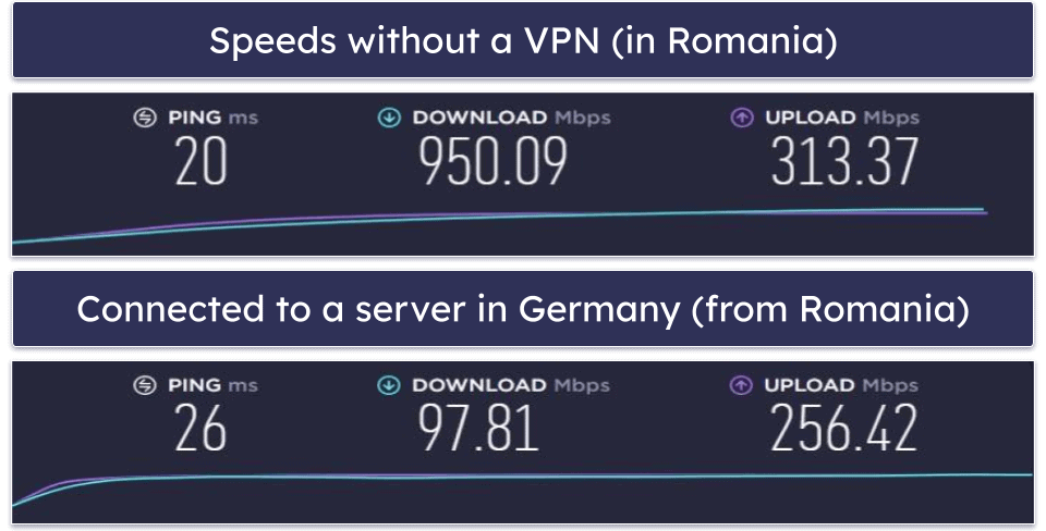 BolehVPN Speed &amp; Performance — Good Speeds on Nearby Servers