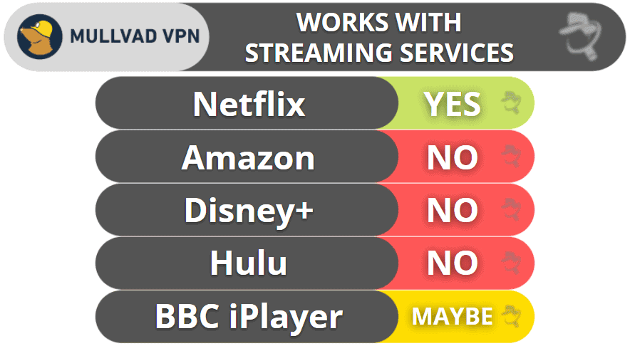 Mullvad VPN Streaming &amp; Torrenting