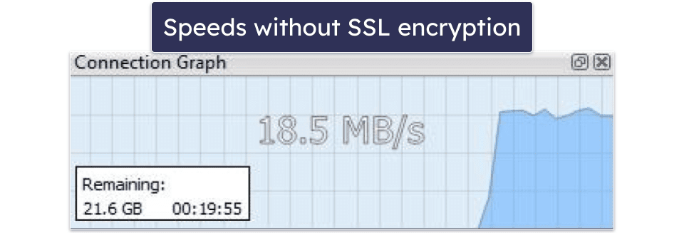Newshosting Speed &amp; Performance — Very Fast Downloads