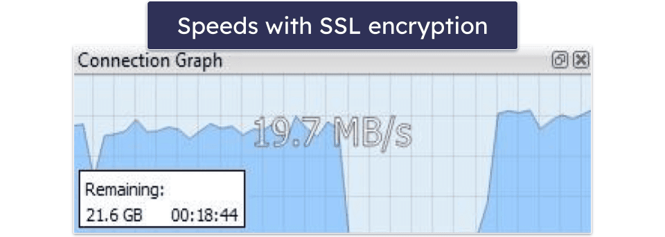 Newshosting Speed &amp; Performance — Very Fast Downloads