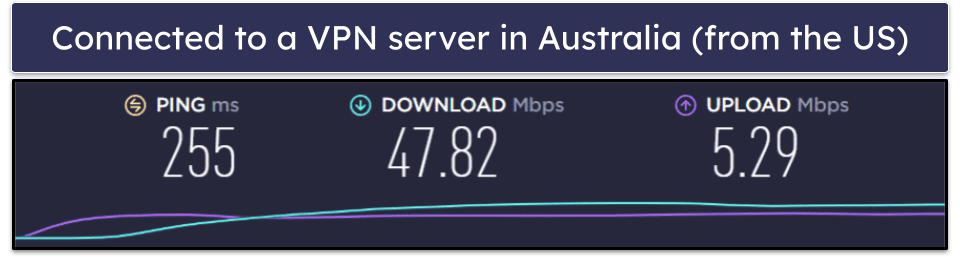 VPN.ac Speed & Performance — Decent Speeds on Nearby & Distant Servers