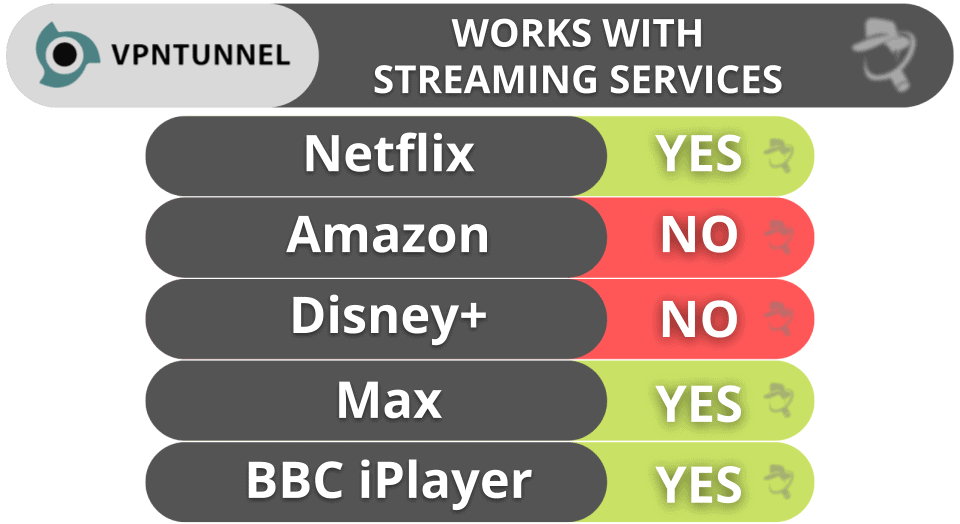 VPNTunnel Streaming & Torrenting — Not Good for Either