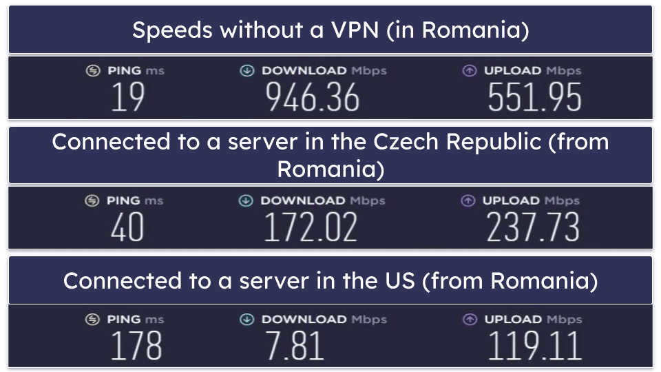VPNTunnel Speed & Performance — Not Impressive (Major Slowdowns)