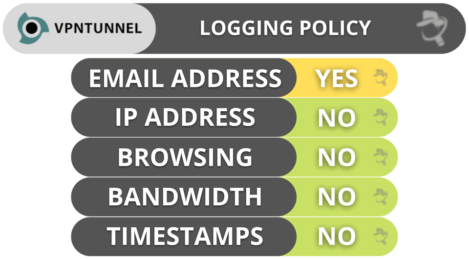 VPNTunnel Privacy & Security — Strict No-Logs Policy (But It Hasn’t Had an Independent Audit)