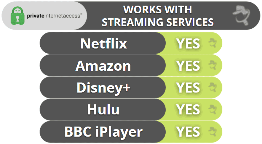 Private Internet Access Streaming Support