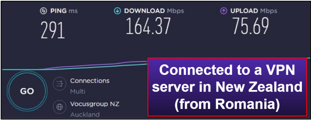 Private Internet Access Speed &amp; Performance