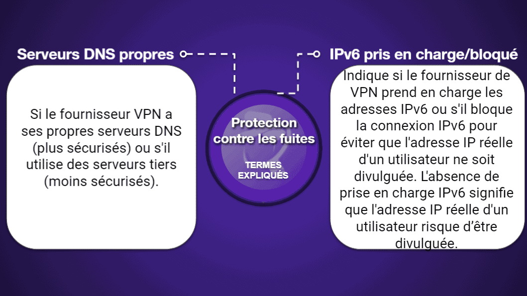 Tableaux comparatifs des VPN
