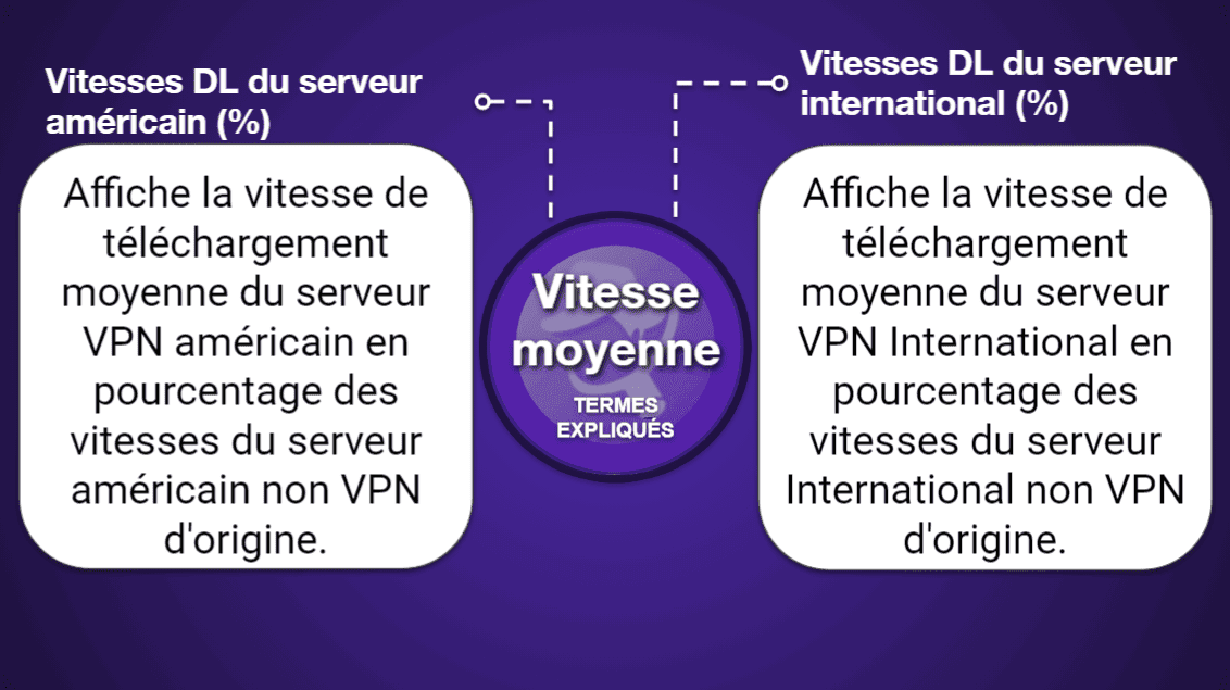 Tableaux comparatifs des VPN