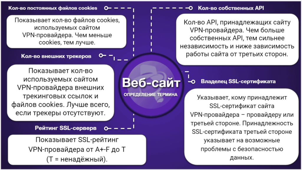 Сравнительная таблица VPN