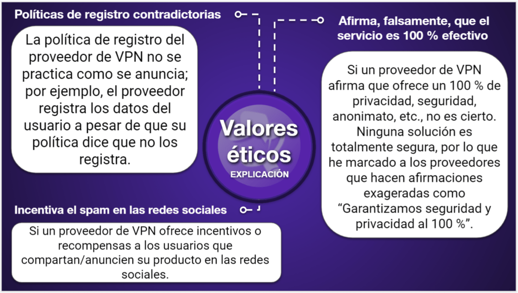 Gráficos comparativos de VPN