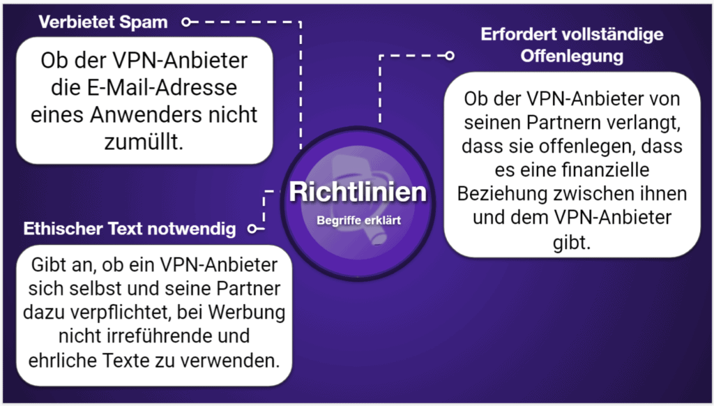 VPN-Vergleichstabellen