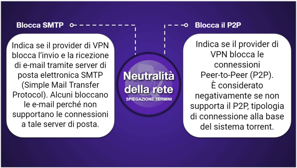 Tabelle di confronto fra VPN