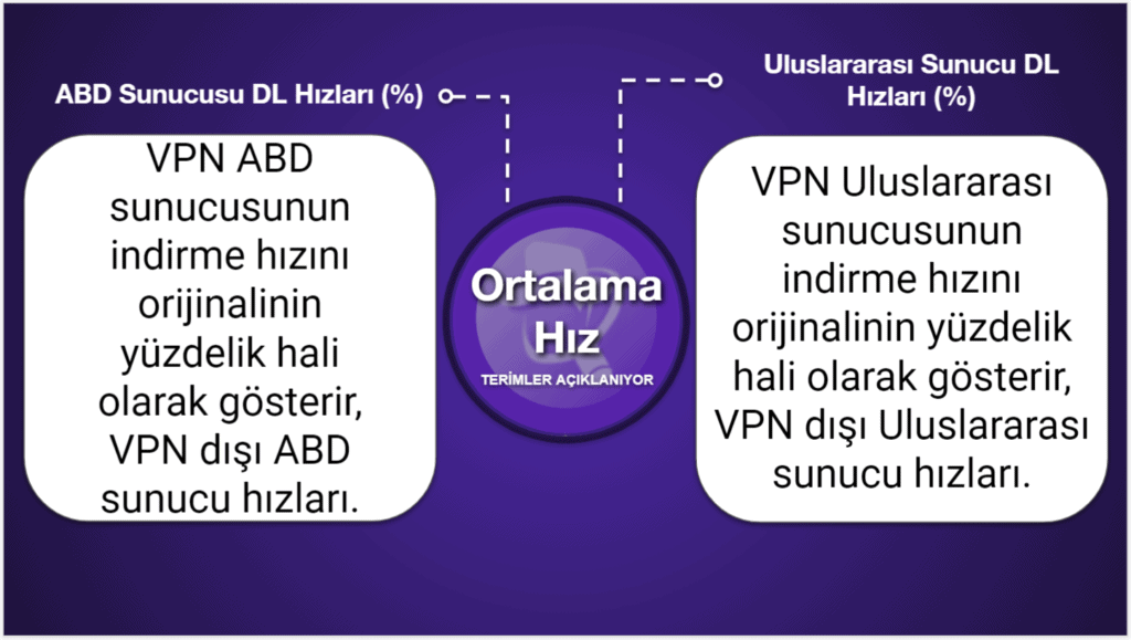 VPN Karşılaştırma Tabloları