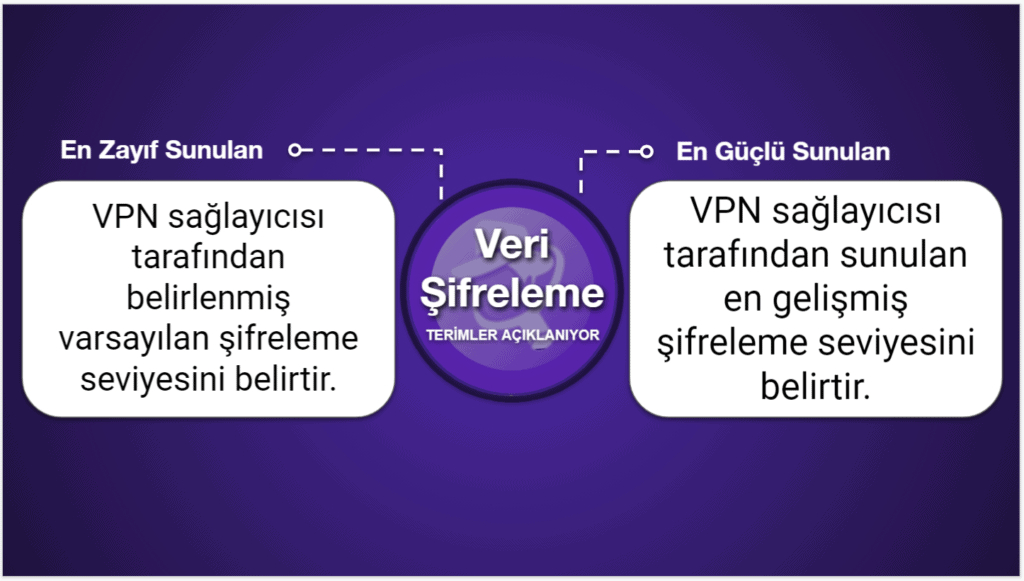 VPN Karşılaştırma Tabloları