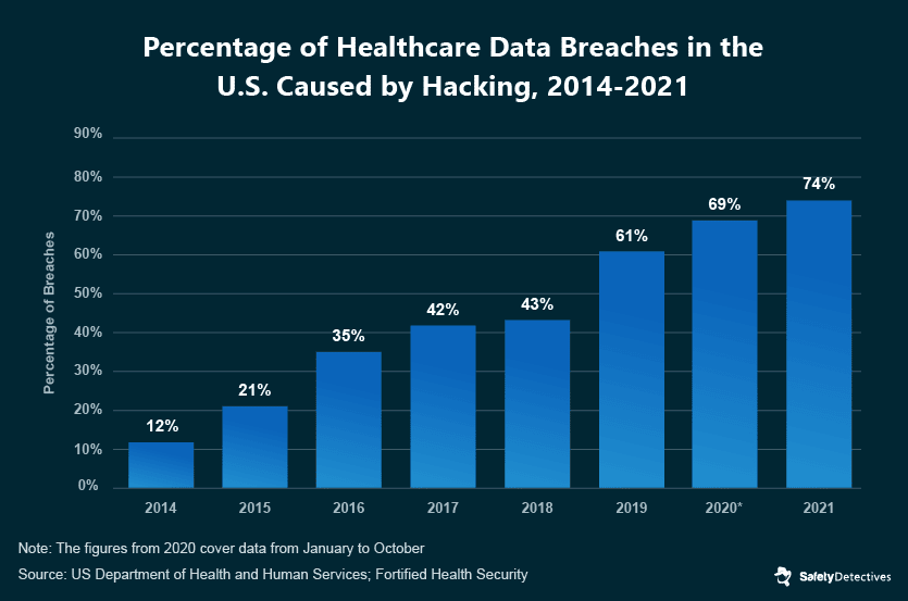 Cybersecurity Risks in the Healthcare Industry