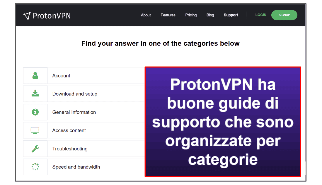 Supporto clienti di ProtonVPN