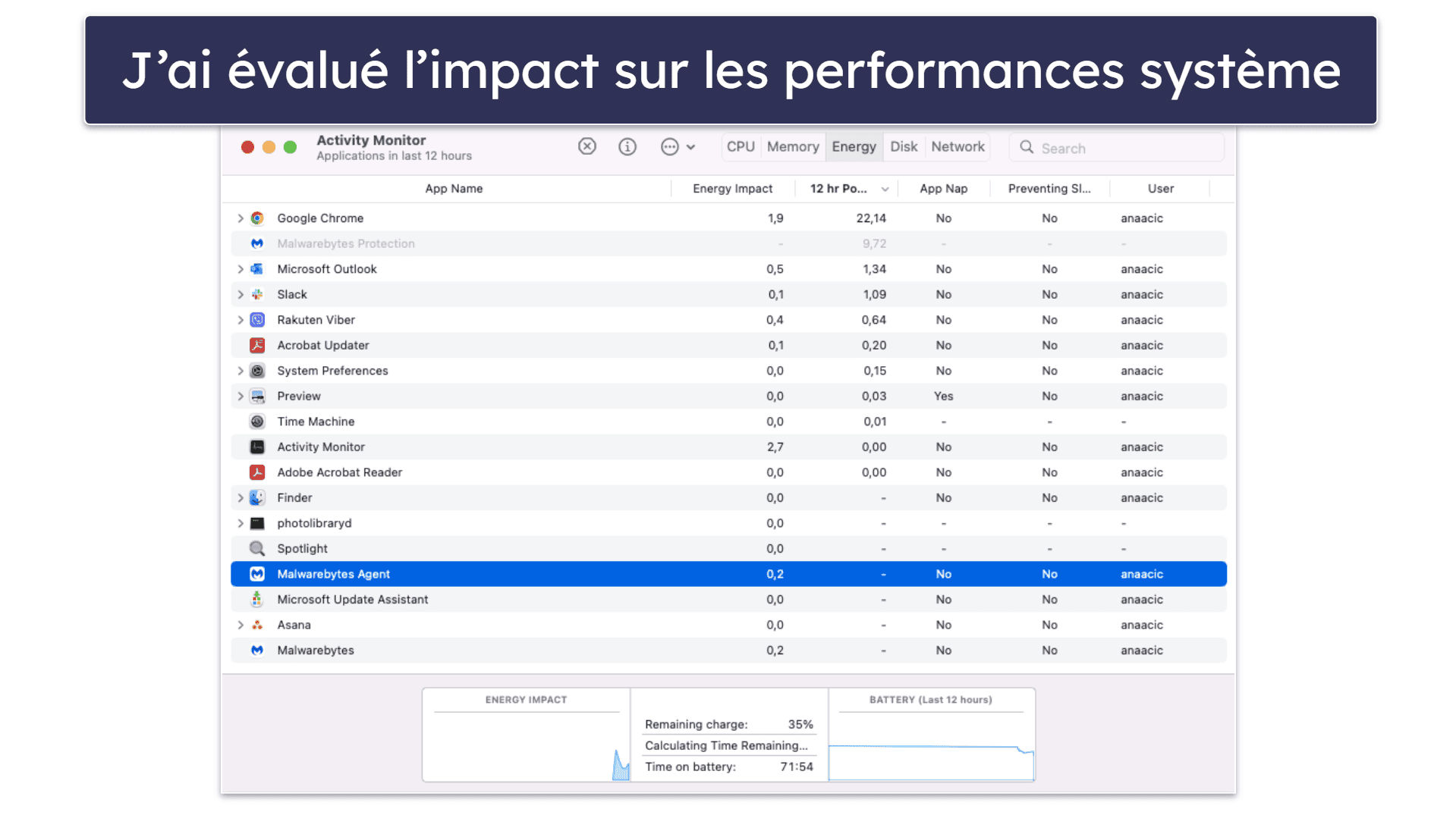 Méthodologie de test : comparaison et critères de classement